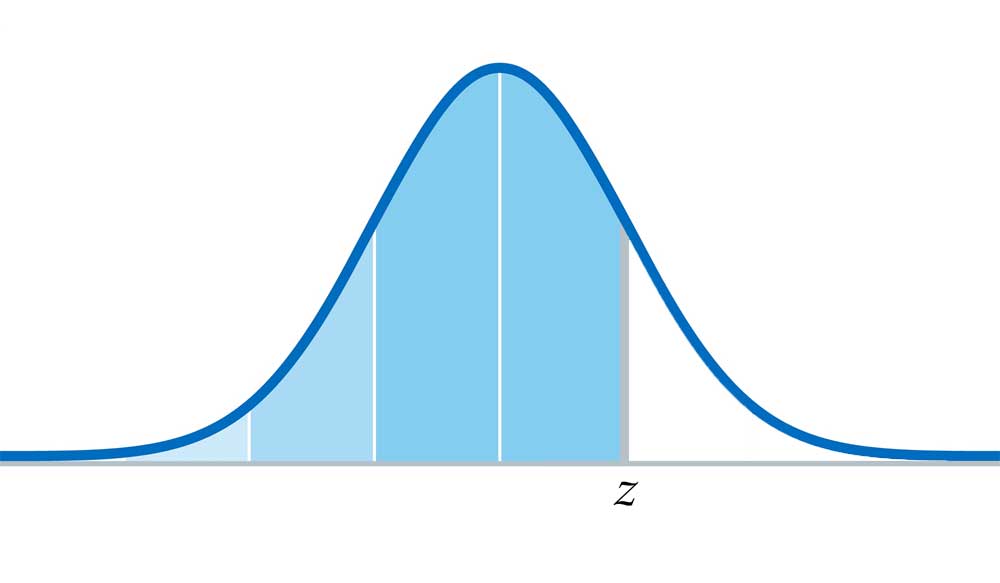 Probability curve