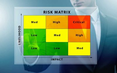Simple Project Risk Matrix Using Project Objectives